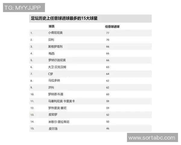 最新国际足坛球星名单汇总揭晓涵盖多国顶级前锋中场与后防巨星